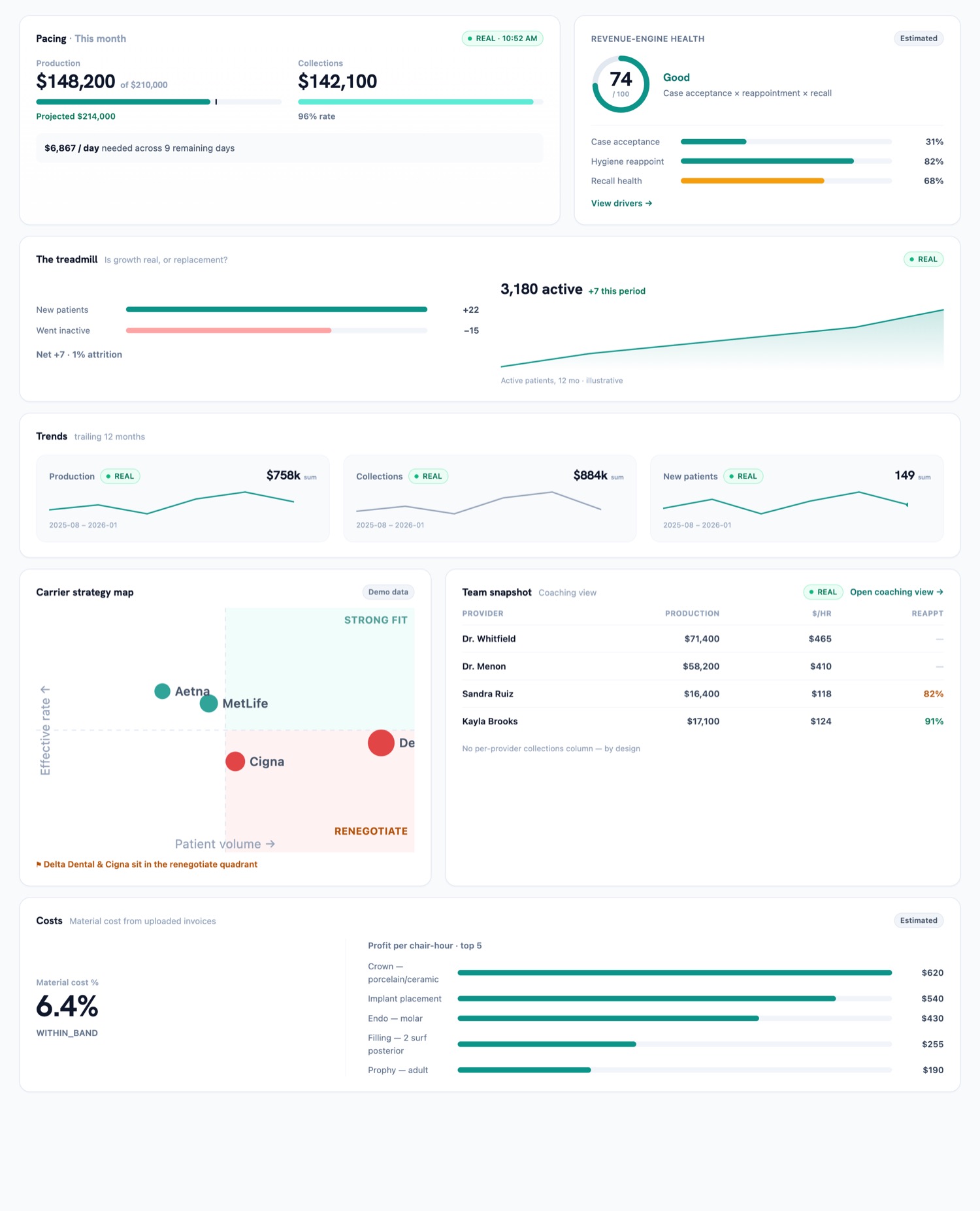 Mandi Owner board — live product, sample data (no real patient information)